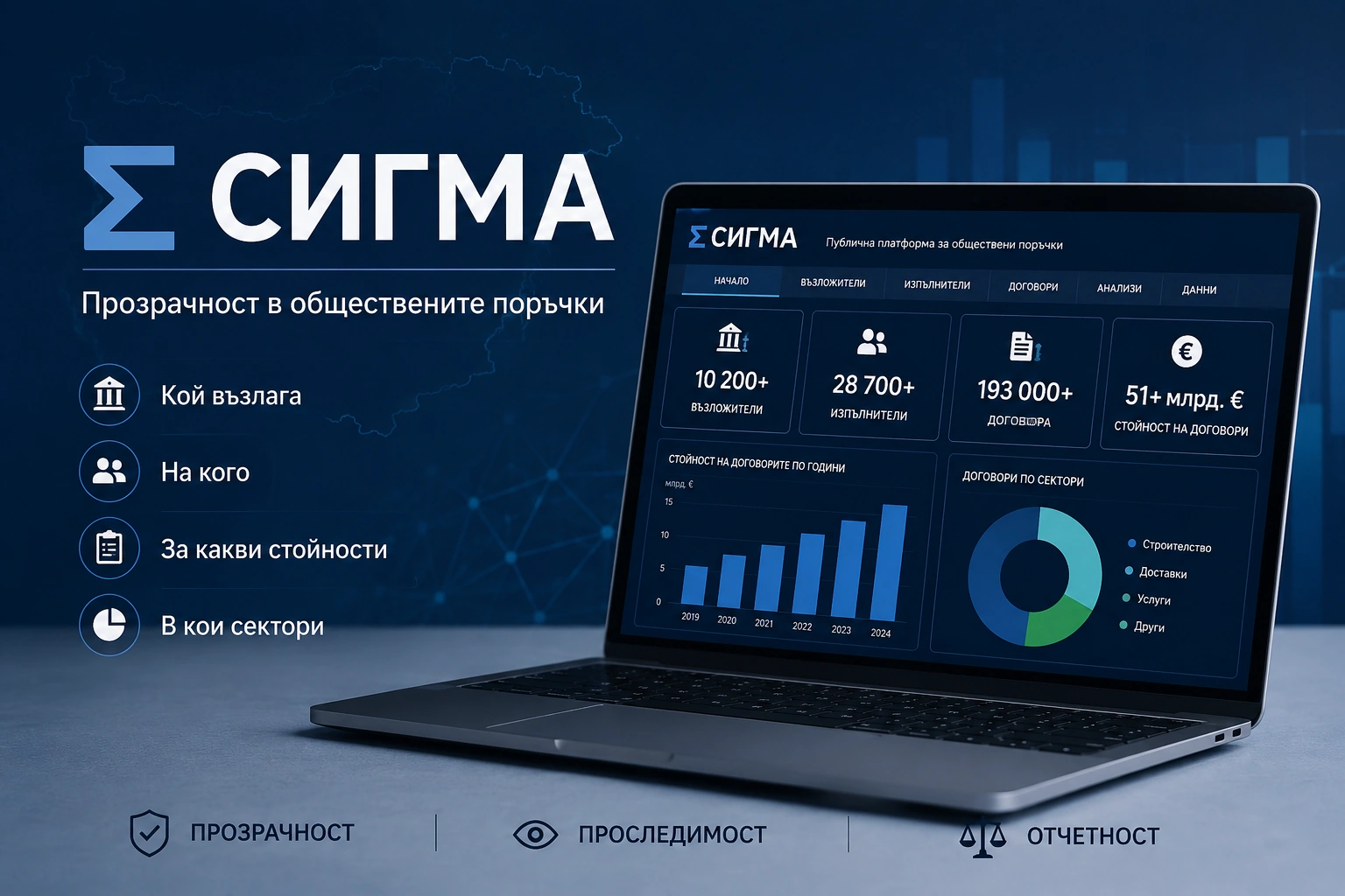 СИГМА платформа за прозрачност и анализ на обществени поръчки