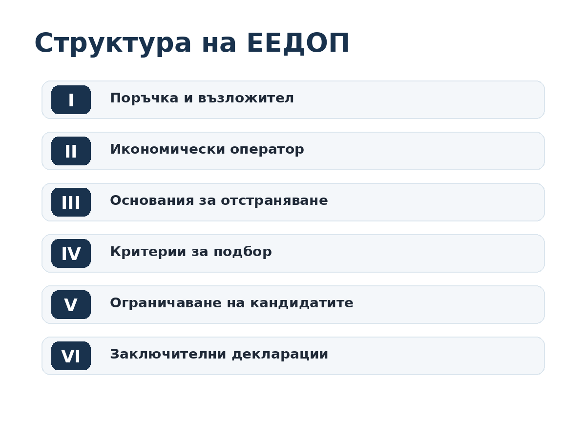 Части на ЕЕДОП и информацията в документа