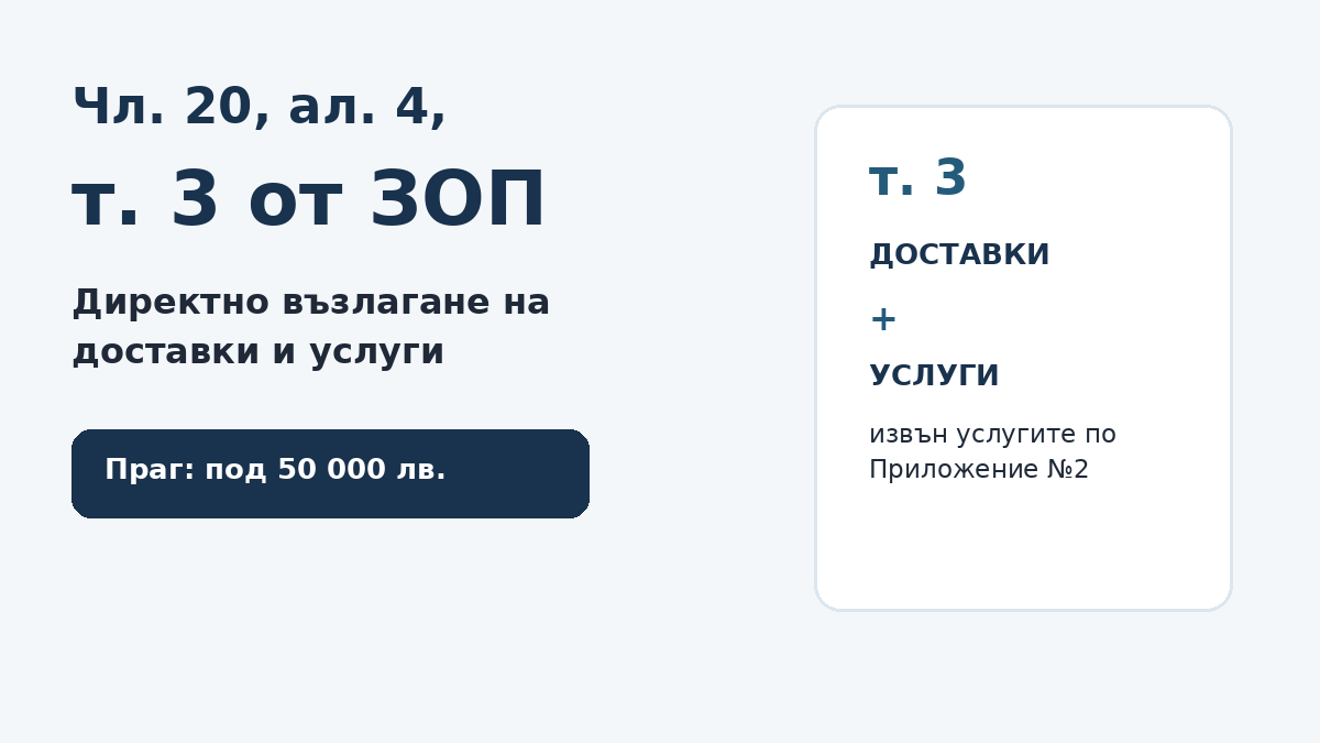 Чл. 20, ал. 4, т. 3 от ЗОП – доставки и услуги