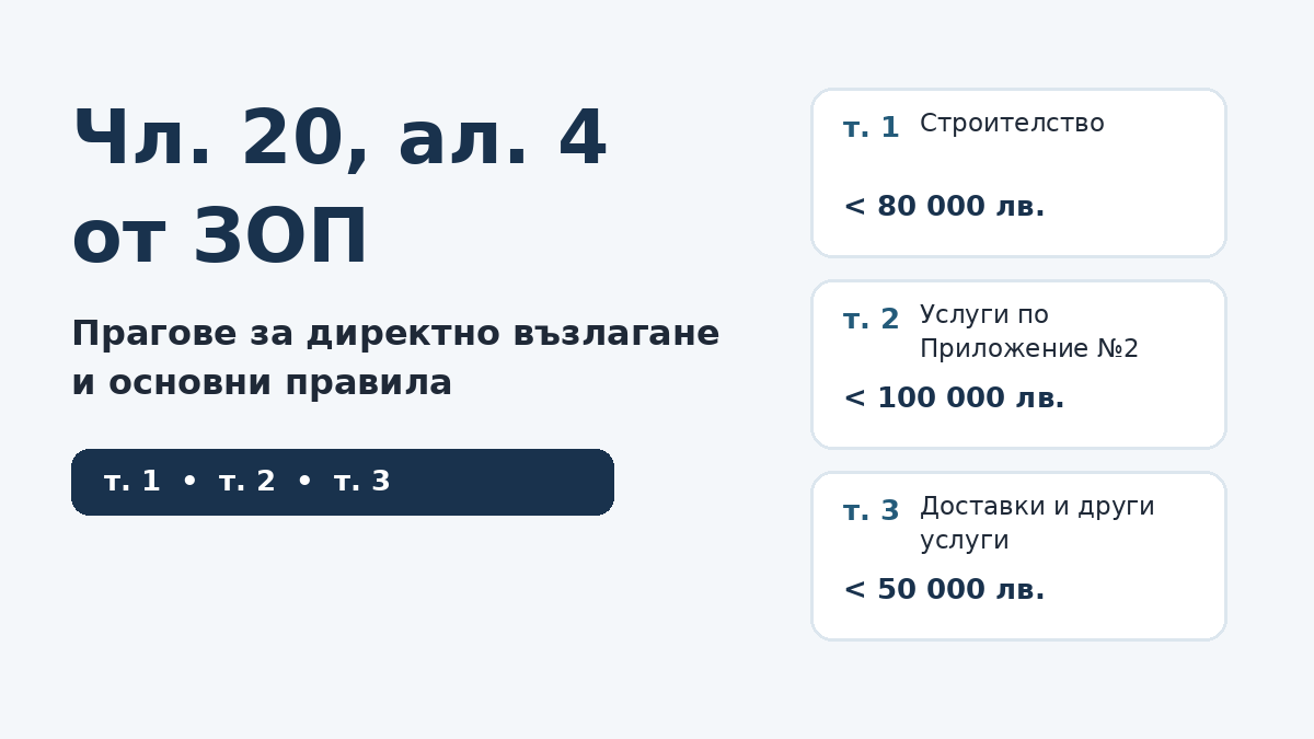 Чл. 20, ал. 4 от ЗОП – прагове за директно възлагане