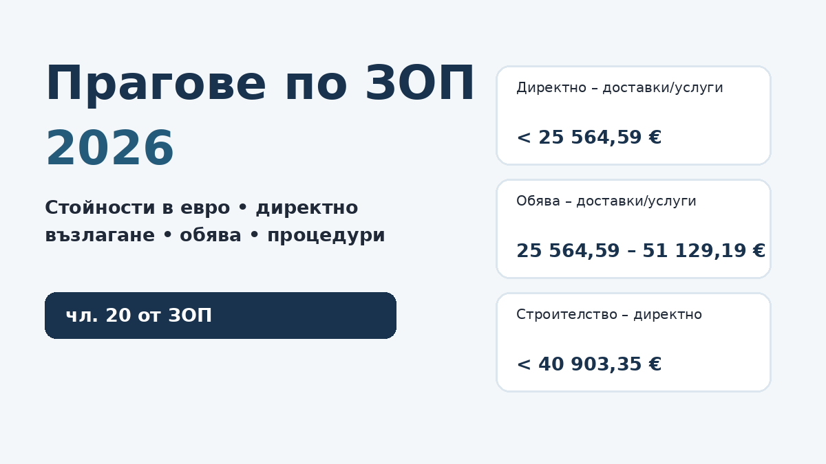 Прагове по ЗОП 2026