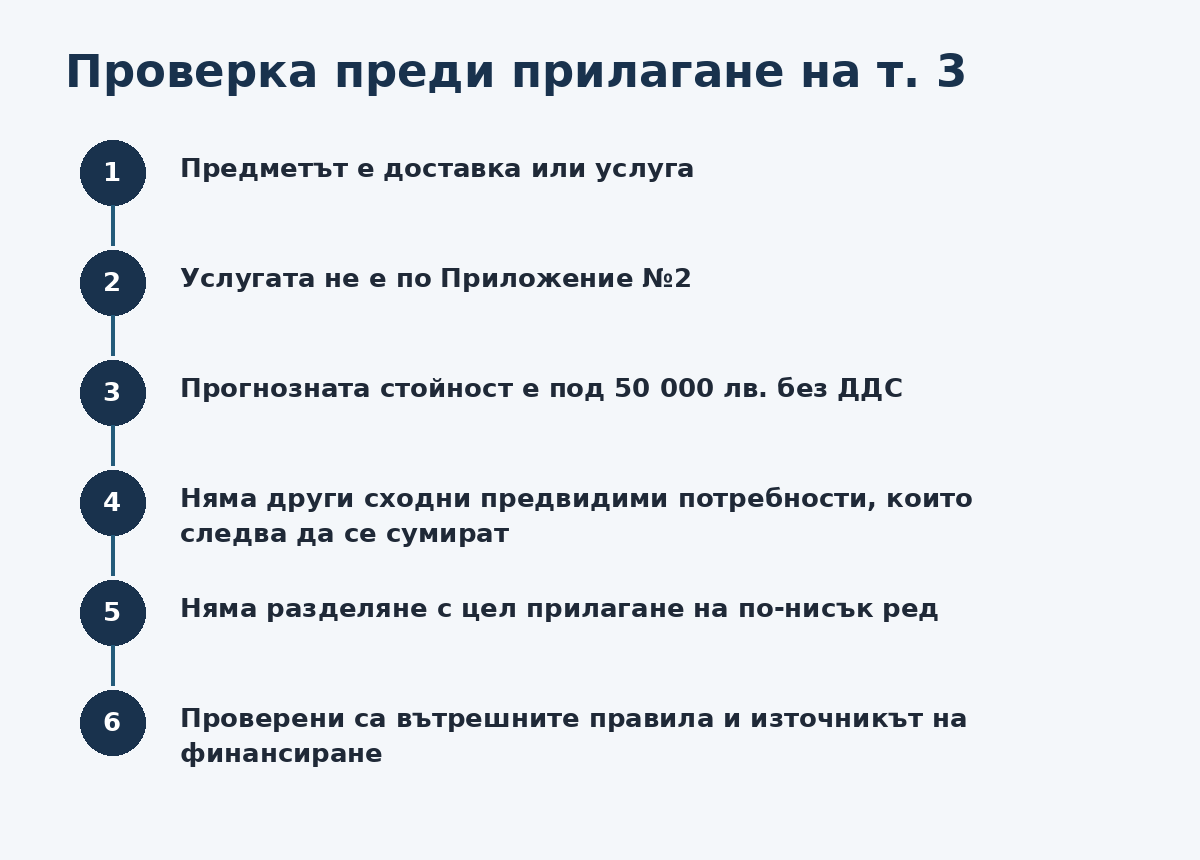 Проверка преди прилагане на чл. 20, ал. 4, т. 3 от ЗОП