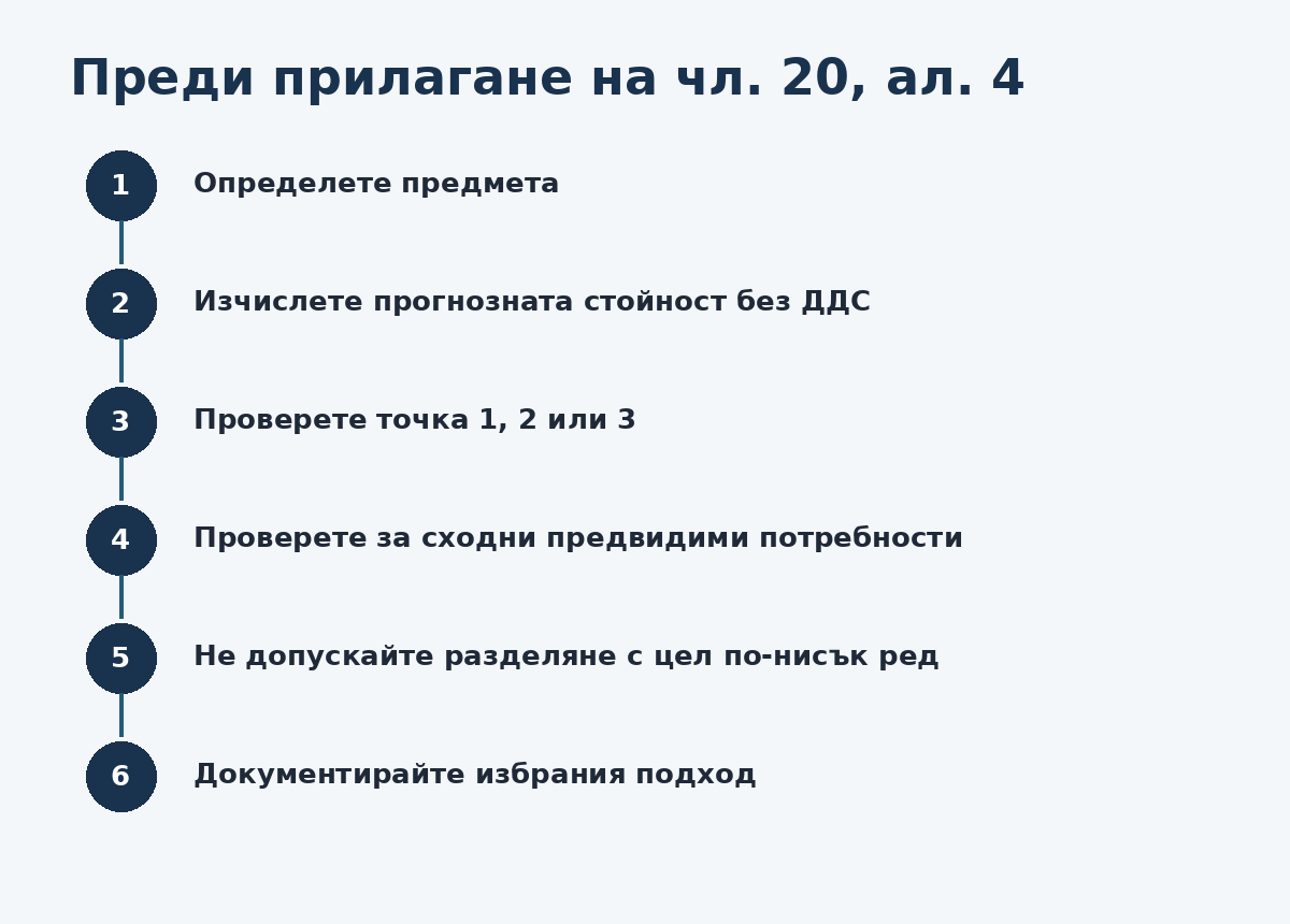 Проверка преди прилагане на чл. 20, ал. 4 от ЗОП